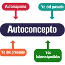 La psicóloga Lidia Aznar nos habla esta semana del AUTOCONCEPTO artwork