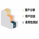 零基礎也適用！從使用者角度找出網站轉換率不佳的問題 artwork