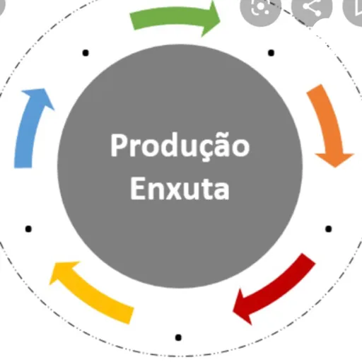 Produção Enxuta - Logística Artwork