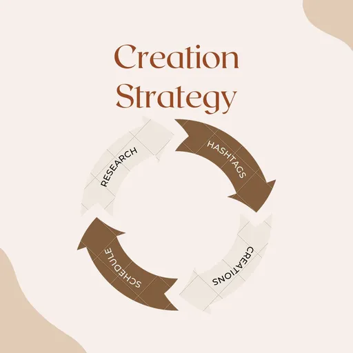 Creation Strategy Artwork
