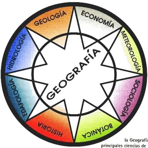 Geografía Artwork